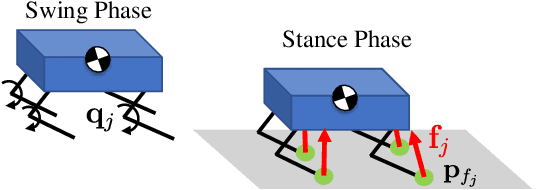 Figure 2 for Versatile Real-Time Motion Synthesis via Kino-Dynamic MPC with Hybrid-Systems DDP