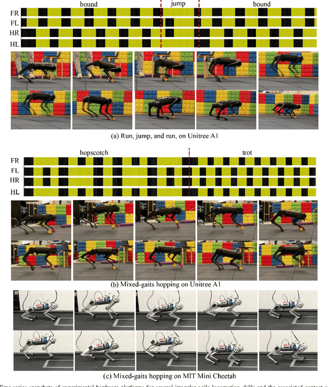 Figure 4 for Versatile Real-Time Motion Synthesis via Kino-Dynamic MPC with Hybrid-Systems DDP