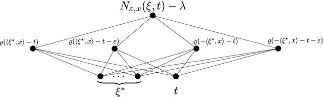 Figure 1 for Neural network approximation and estimation of classifiers with classification boundary in a Barron class