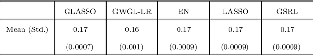 Figure 2 for Robust Grouped Variable Selection Using Distributionally Robust Optimization