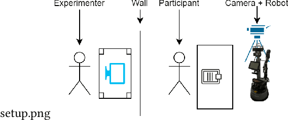 Figure 1 for Addressing Data Scarcity in Multimodal User State Recognition by Combining Semi-Supervised and Supervised Learning