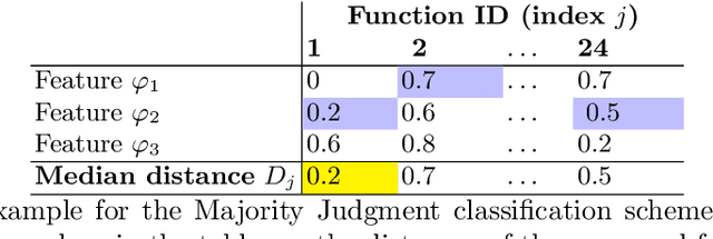 Figure 2 for Towards Explainable Exploratory Landscape Analysis: Extreme Feature Selection for Classifying BBOB Functions