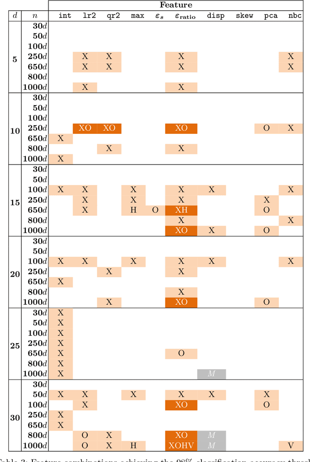 Figure 4 for Towards Explainable Exploratory Landscape Analysis: Extreme Feature Selection for Classifying BBOB Functions