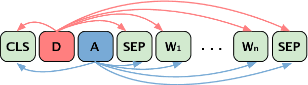 Figure 3 for Composed Variational Natural Language Generation for Few-shot Intents