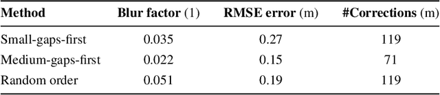 Figure 2 for Long-Term Autonomy in Forest Environment using Self-Corrective SLAM