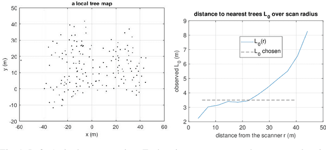 Figure 1 for Long-Term Autonomy in Forest Environment using Self-Corrective SLAM