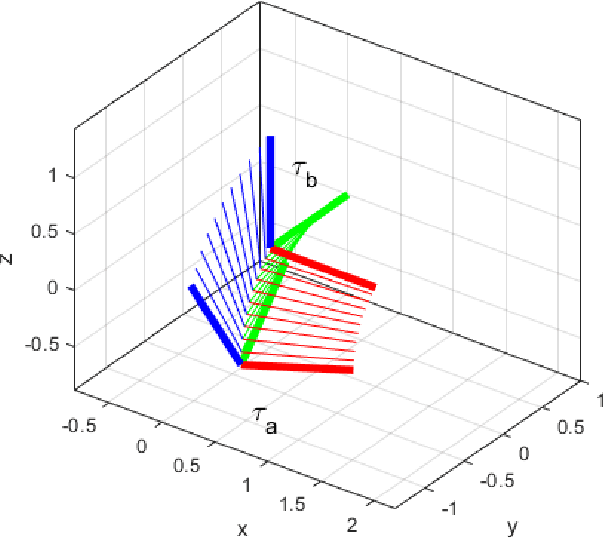 Figure 3 for Long-Term Autonomy in Forest Environment using Self-Corrective SLAM