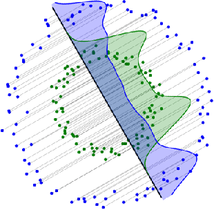 Figure 1 for Cramer-Wold AutoEncoder