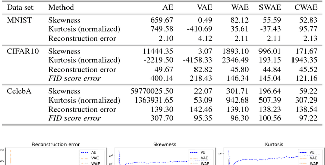 Figure 4 for Cramer-Wold AutoEncoder