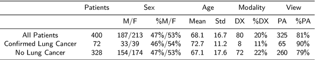 Figure 2 for Enhancing Early Lung Cancer Detection on Chest Radiographs with AI-assistance: A Multi-Reader Study