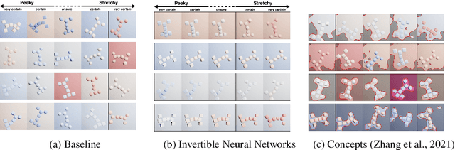 Figure 1 for Do Users Benefit From Interpretable Vision? A User Study, Baseline, And Dataset