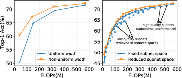 Figure 1 for Prioritized Subnet Sampling for Resource-Adaptive Supernet Training