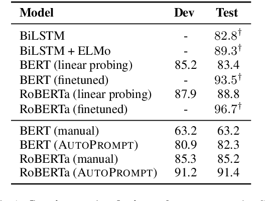 Figure 2 for AutoPrompt: Eliciting Knowledge from Language Models with Automatically Generated Prompts