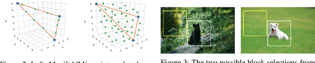 Figure 4 for PatchUp: A Regularization Technique for Convolutional Neural Networks