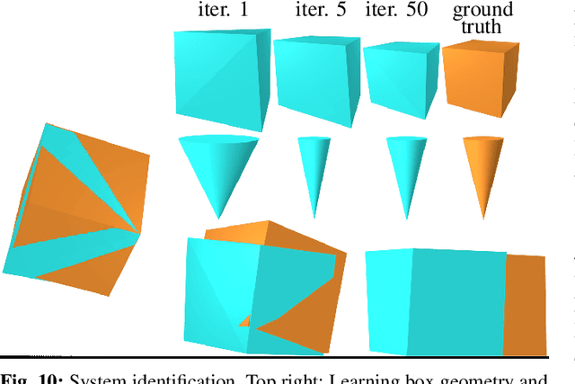 Figure 2 for Dojo: A Differentiable Simulator for Robotics