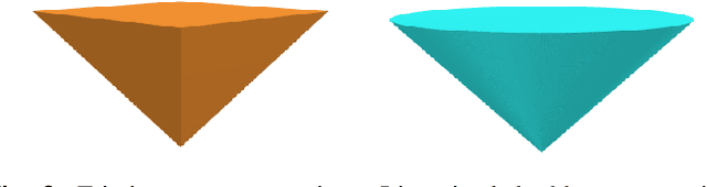 Figure 4 for Dojo: A Differentiable Simulator for Robotics