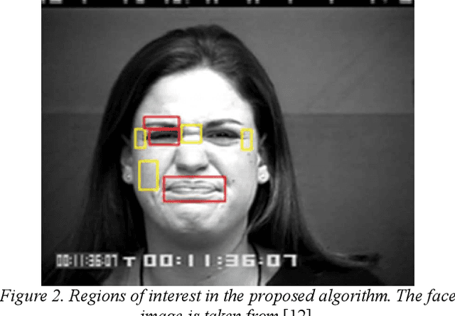 Figure 3 for Real-Time Facial Expression Recognition using Facial Landmarks and Neural Networks