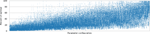 Figure 1 for Towards automated kernel selection in machine learning systems: A SYCL case study
