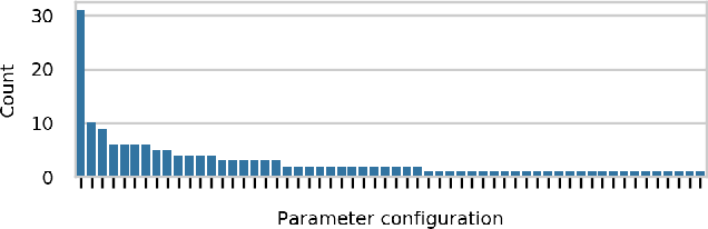 Figure 2 for Towards automated kernel selection in machine learning systems: A SYCL case study