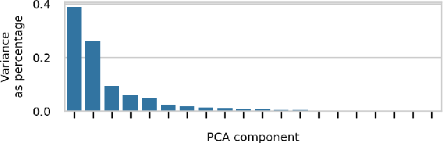 Figure 3 for Towards automated kernel selection in machine learning systems: A SYCL case study
