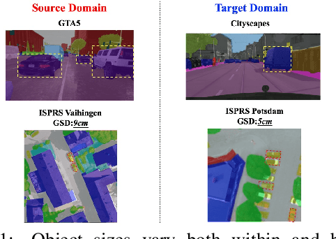 Figure 1 for Scale Aware Adaptation for Land-Cover Classification in Remote Sensing Imagery