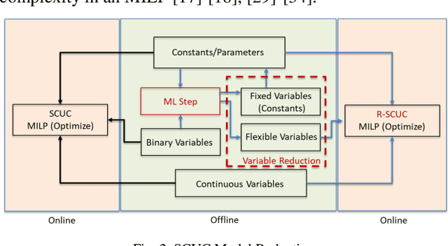 Figure 2 for Feasibility Layer Aided Machine Learning Approach for Day-Ahead Operations