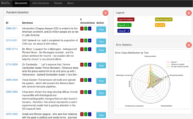 Figure 2 for Analysing Errors of Open Information Extraction Systems