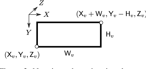 Figure 2 for Single-Stage Monocular 3D Object Detection with Virtual Cameras