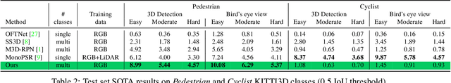 Figure 3 for Single-Stage Monocular 3D Object Detection with Virtual Cameras