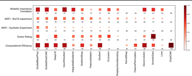 Figure 3 for One Map Does Not Fit All: Evaluating Saliency Map Explanation on Multi-Modal Medical Images