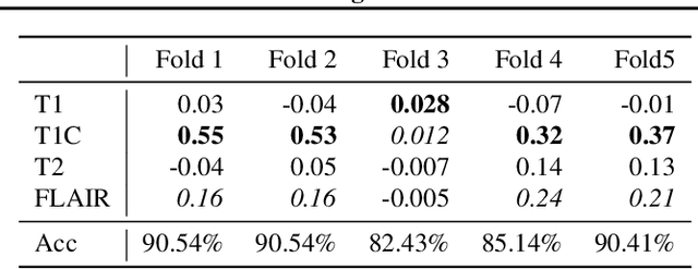 Figure 4 for One Map Does Not Fit All: Evaluating Saliency Map Explanation on Multi-Modal Medical Images