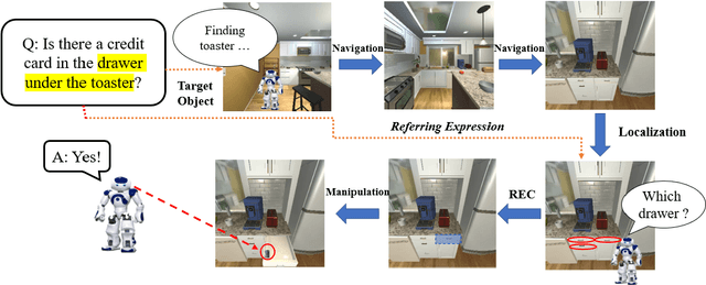 Figure 1 for Embodied Referring Expression for Manipulation Question Answering in Interactive Environment