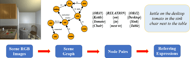 Figure 2 for Embodied Referring Expression for Manipulation Question Answering in Interactive Environment