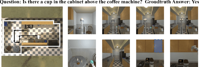 Figure 4 for Embodied Referring Expression for Manipulation Question Answering in Interactive Environment