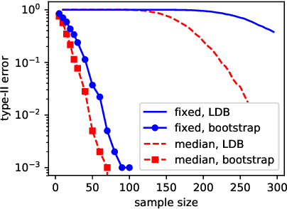 Figure 1 for Exponentially Consistent Kernel Two-Sample Tests
