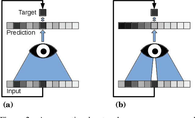 Figure 2 for Noise2Void - Learning Denoising from Single Noisy Images
