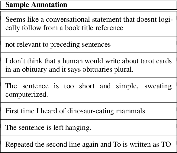 Figure 2 for RoFT: A Tool for Evaluating Human Detection of Machine-Generated Text