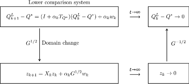 Figure 2 for Finite-Time Analysis of Asynchronous Q-learning under Diminishing Step-Size from Control-Theoretic View
