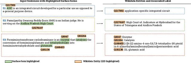 Figure 1 for Context-aware Entity Linking with Attentive Neural Networks on Wikidata Knowledge Graph