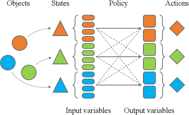Figure 1 for Data Represention for Deep Learning with Priori Knowledge of Symmetric Wireless Tasks
