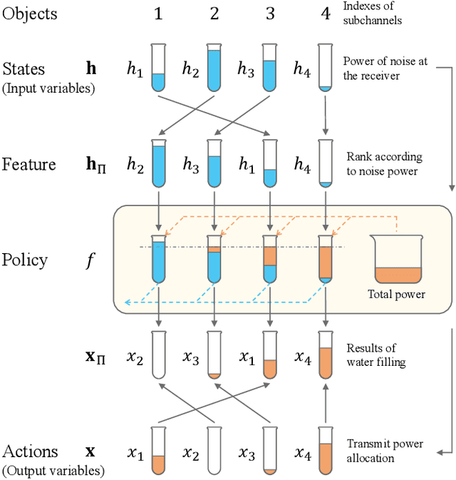 Figure 2 for Data Represention for Deep Learning with Priori Knowledge of Symmetric Wireless Tasks