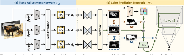 Figure 2 for Single-View View Synthesis in the Wild with Learned Adaptive Multiplane Images