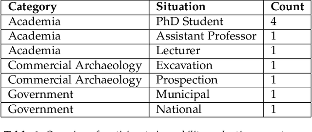 Figure 2 for Usability Evaluation for Online Professional Search in the Dutch Archaeology Domain