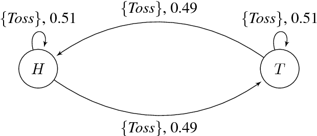 Figure 1 for Foundations for a Probabilistic Event Calculus