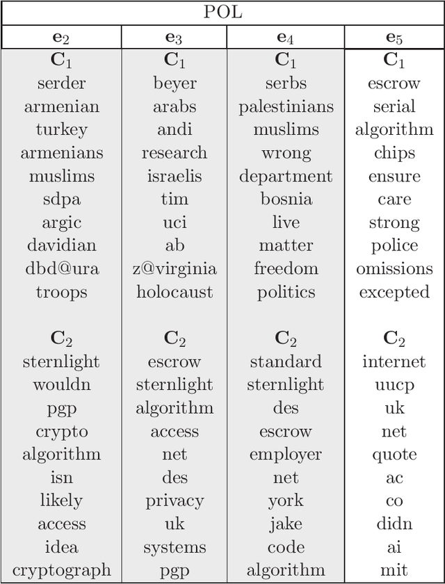 Figure 3 for Which Clustering Do You Want? Inducing Your Ideal Clustering with Minimal Feedback