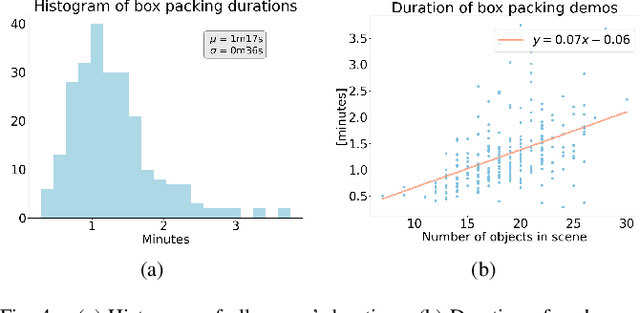 Figure 4 for Robotic Learning the Sequence of Packing Irregular Objects from Human Demonstrations