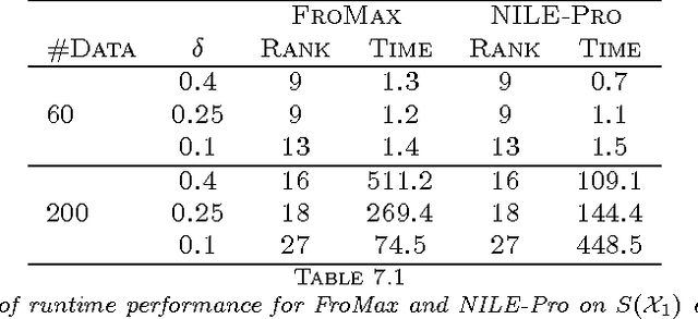 Figure 1 for Practical Algorithms for Learning Near-Isometric Linear Embeddings