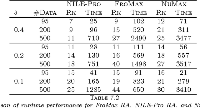 Figure 4 for Practical Algorithms for Learning Near-Isometric Linear Embeddings