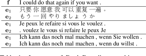 Figure 1 for One Source, Two Targets: Challenges and Rewards of Dual Decoding