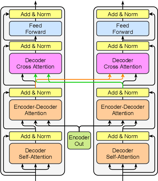 Figure 2 for One Source, Two Targets: Challenges and Rewards of Dual Decoding